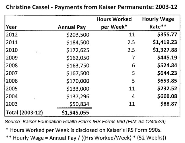 NUHW-ChristineCasselPaymentsKaiserPermanente-2003-12