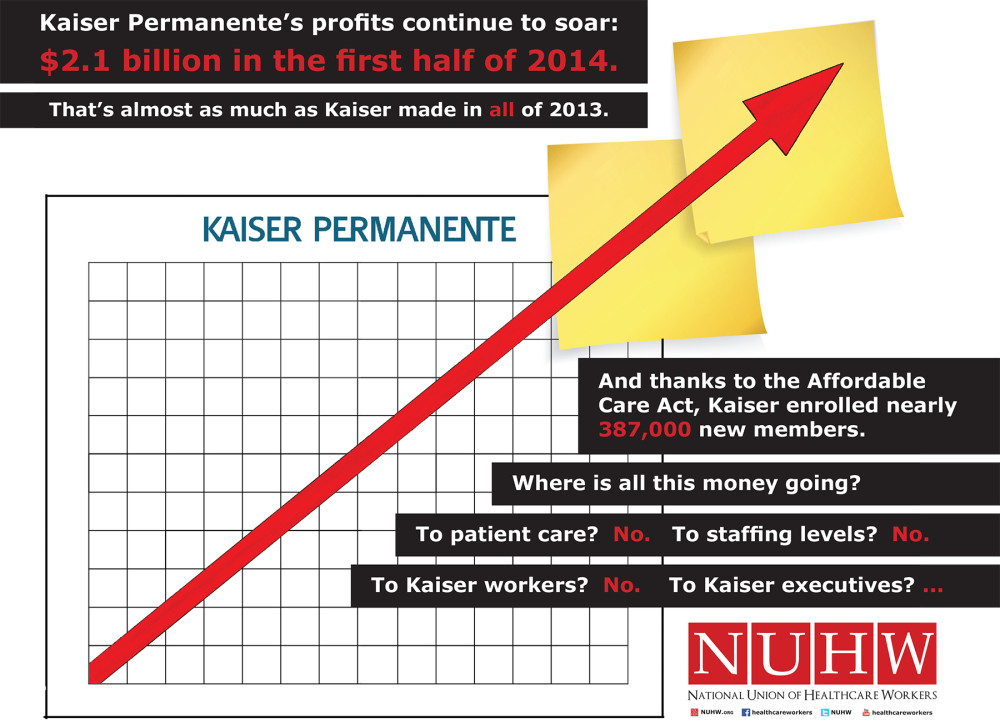 Kaiser Permanente’s profits continue to soar National Union of